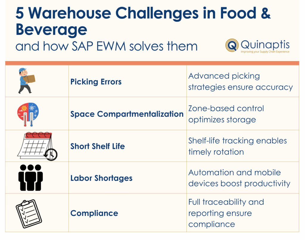 Top 5 Warehouse Challenges in Food & Beverage—and How SAP EWM Solves ...